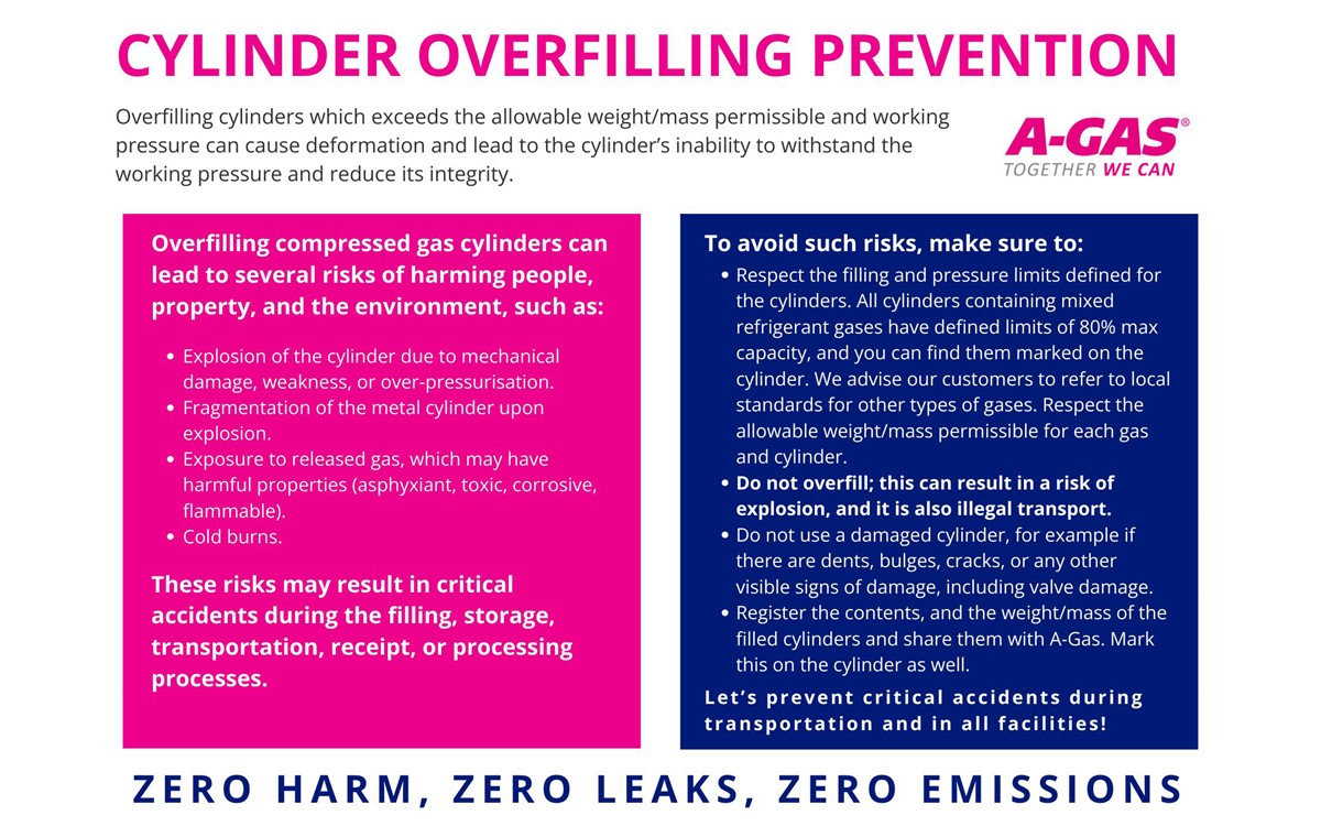 Pink, black and white text on a pink and blue background with the A-Gas logo