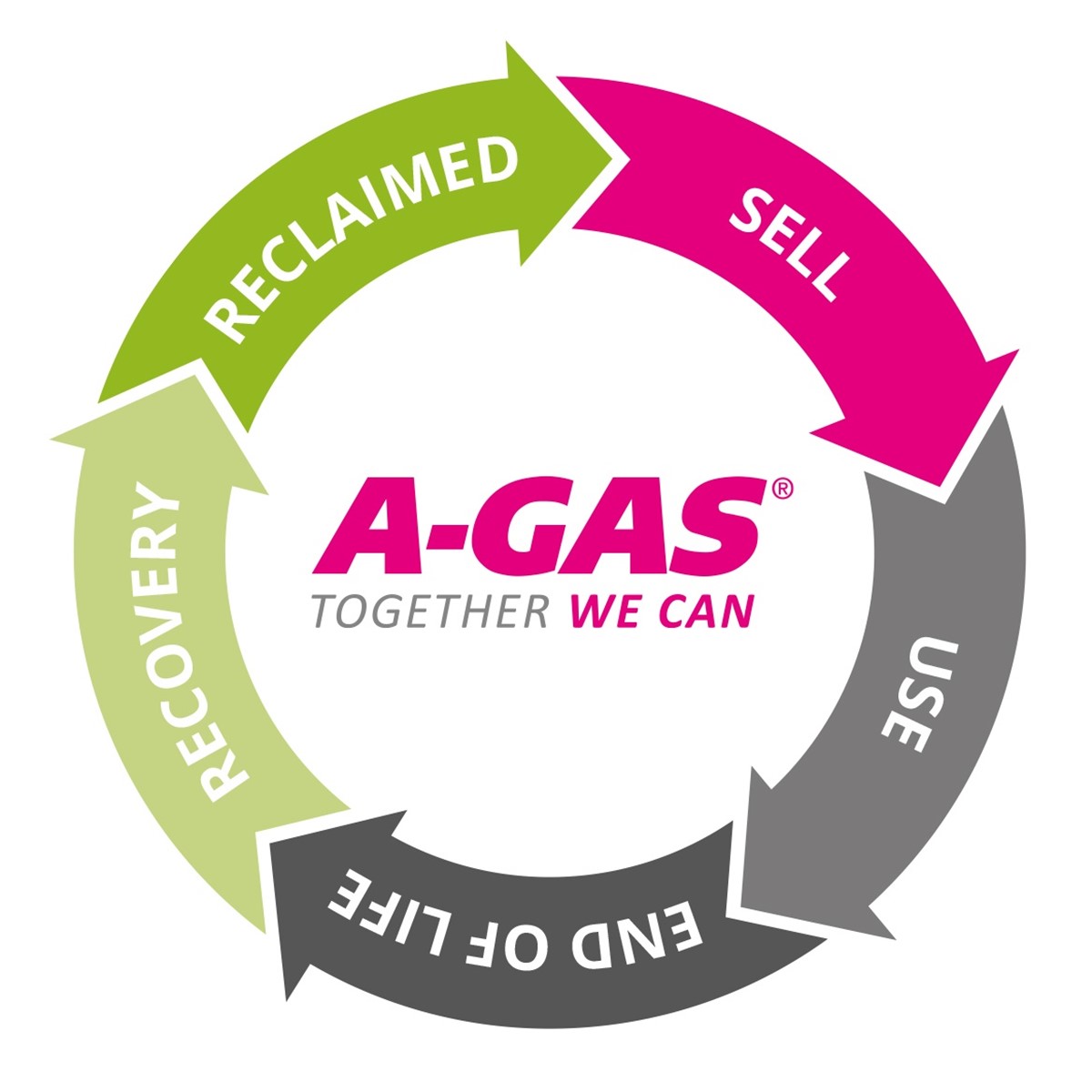 Circular Economy Logo