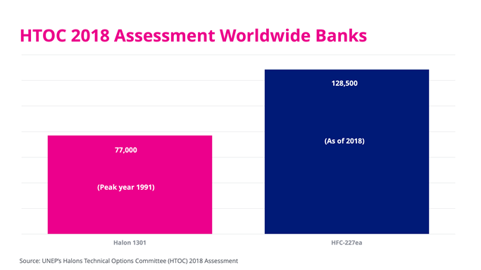 HTOC 2018 Assessment Worldwide Banks