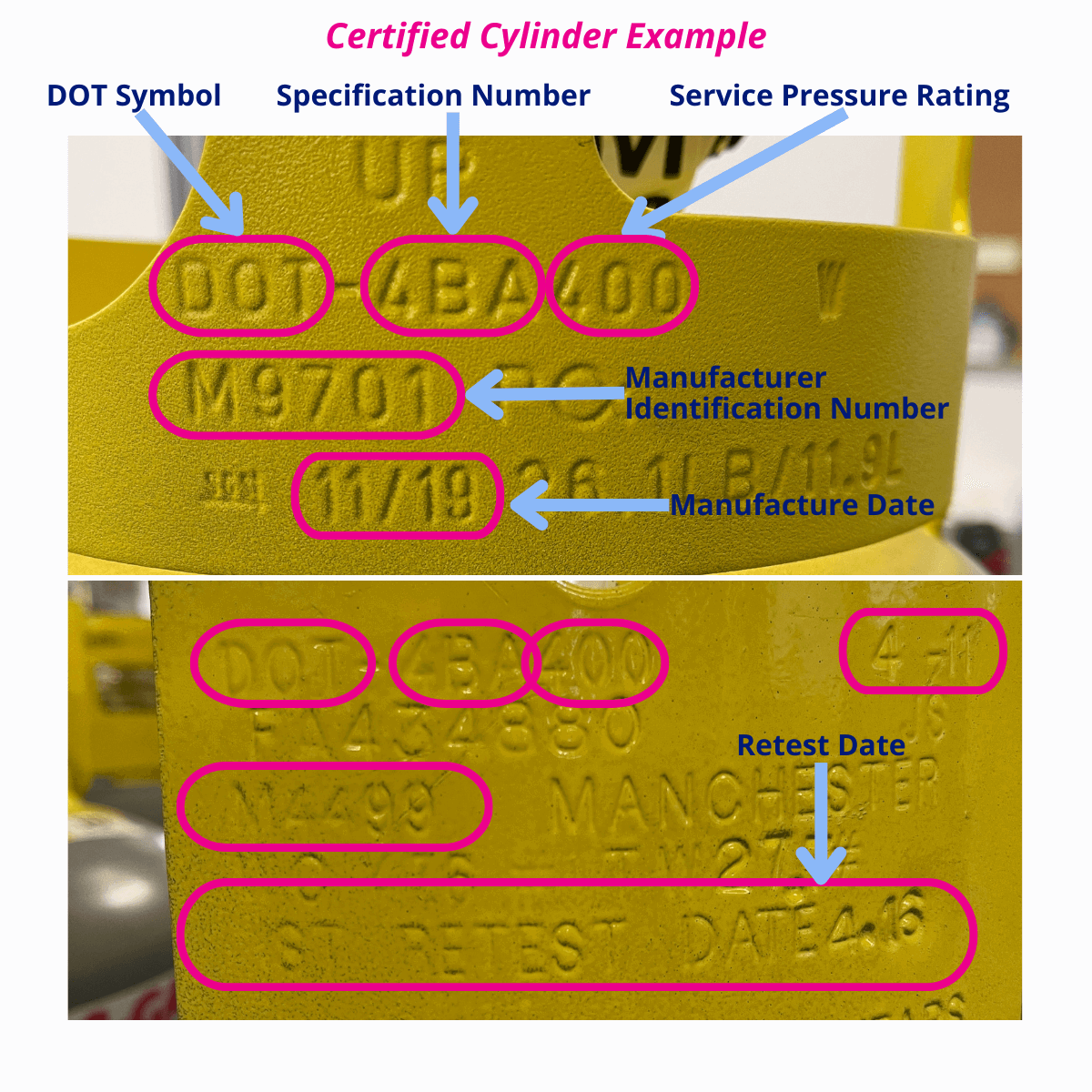 Gas Recovered Label The Importance of DOT-Certified Refrigerant Recovery Cylinders